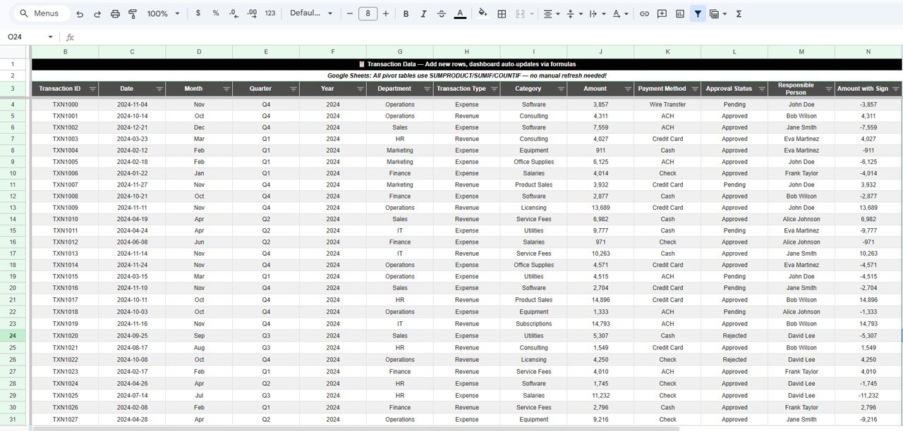 Transaction Data Sheet