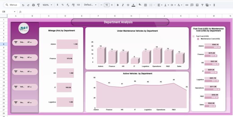 Fleet Management Dashboard in Google Sheets - Neotech Navigators