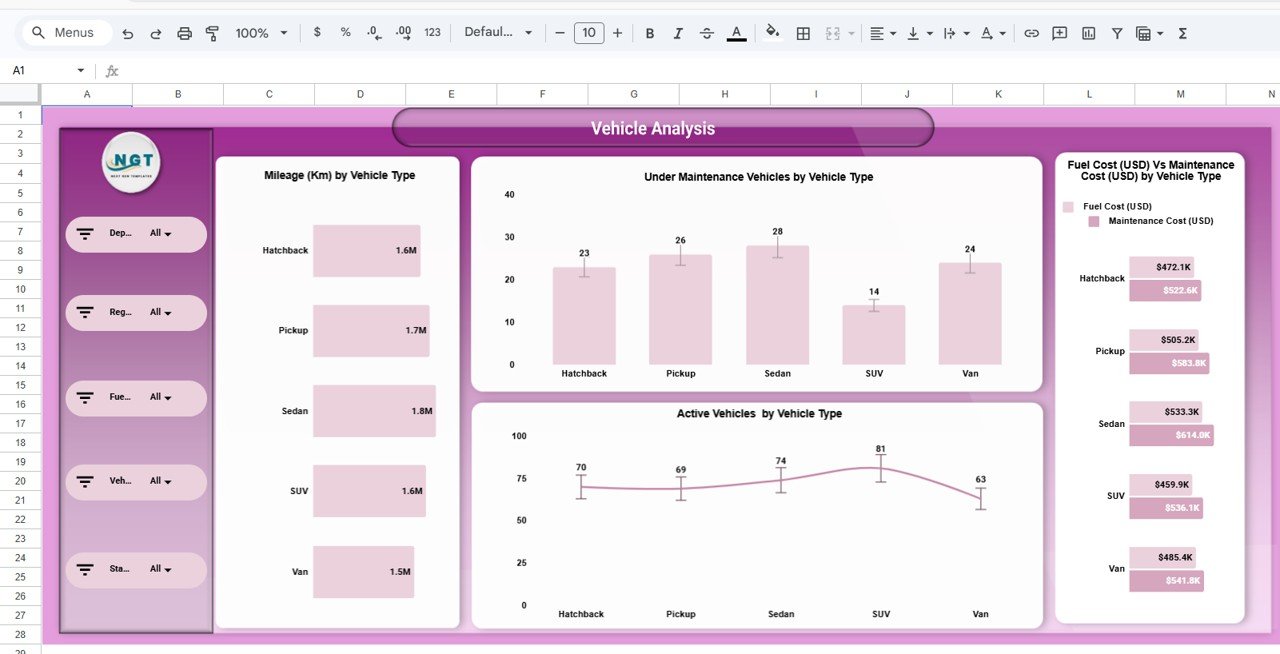 Vehicle Analysis DashboardVehicle Analysis Dashboard