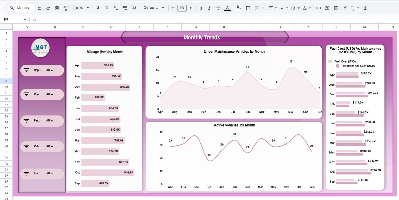 Monthly Trends Dashboard