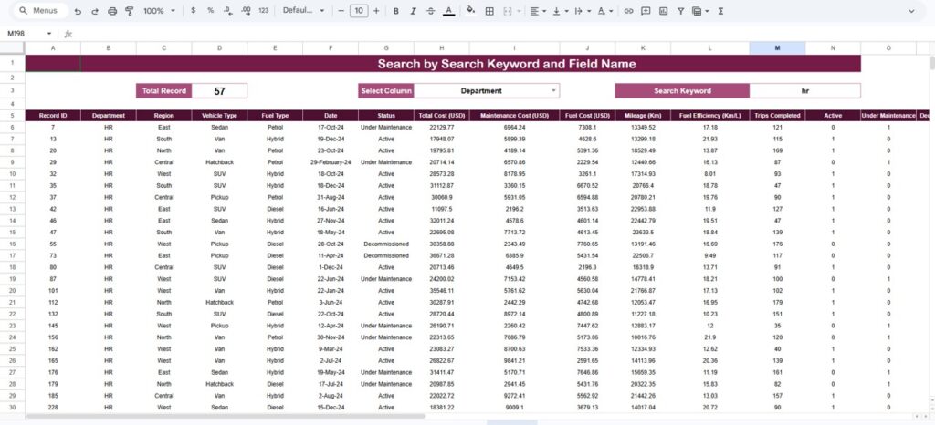 Fleet Management Dashboard in Google Sheets - Neotech Navigators