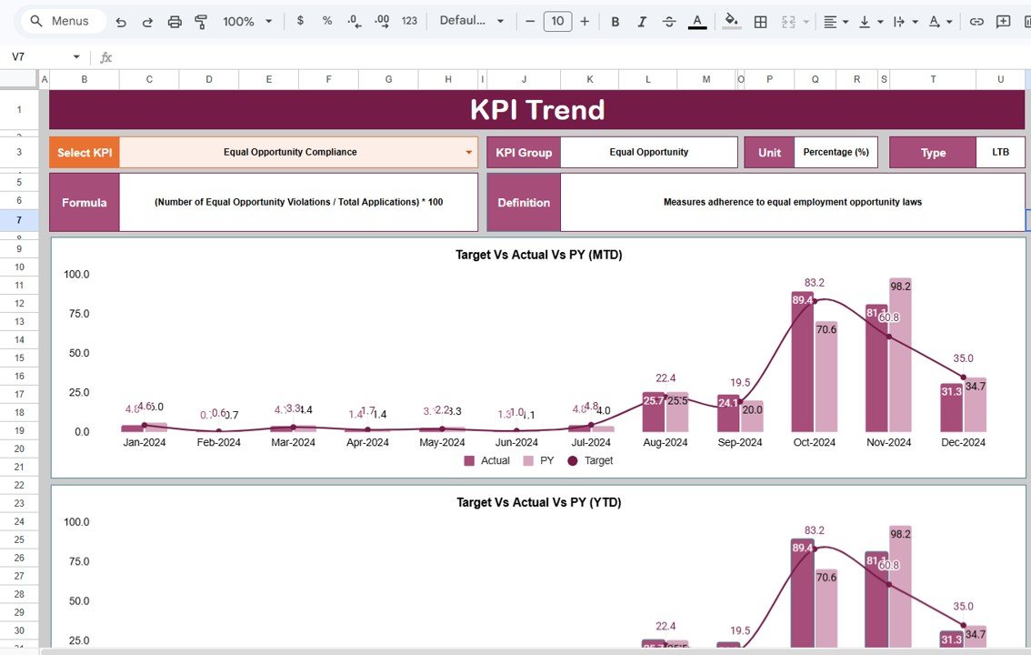 KPI Trend Sheet Tab