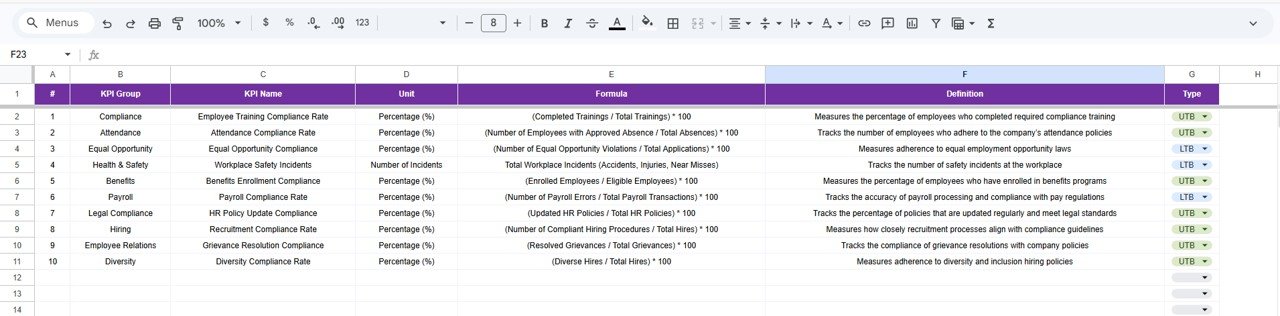 KPI Definition Sheet Tab