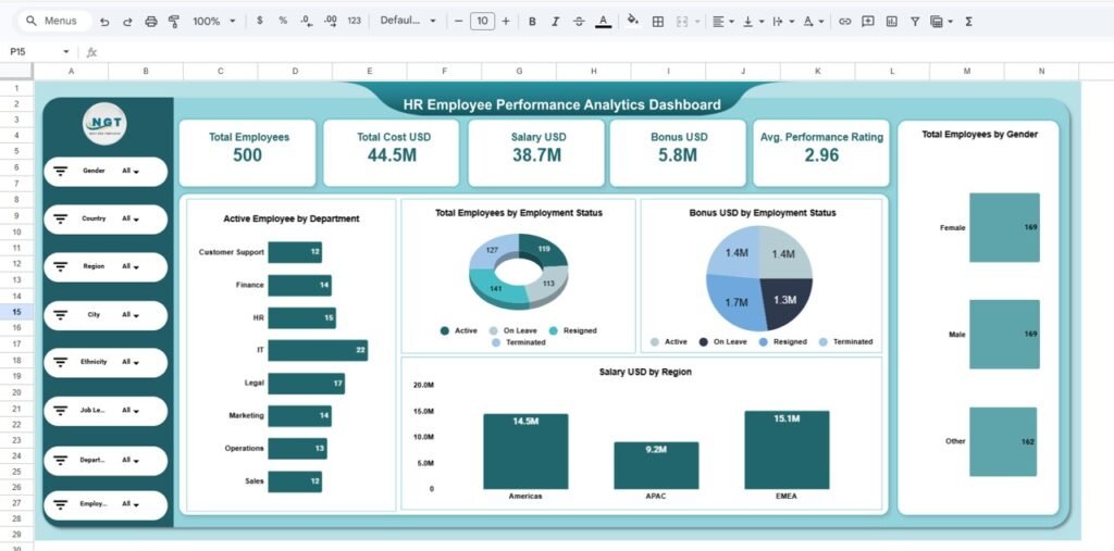 HR Employee Performance Analytics Dashboard in Google Sheets - Neotech ...