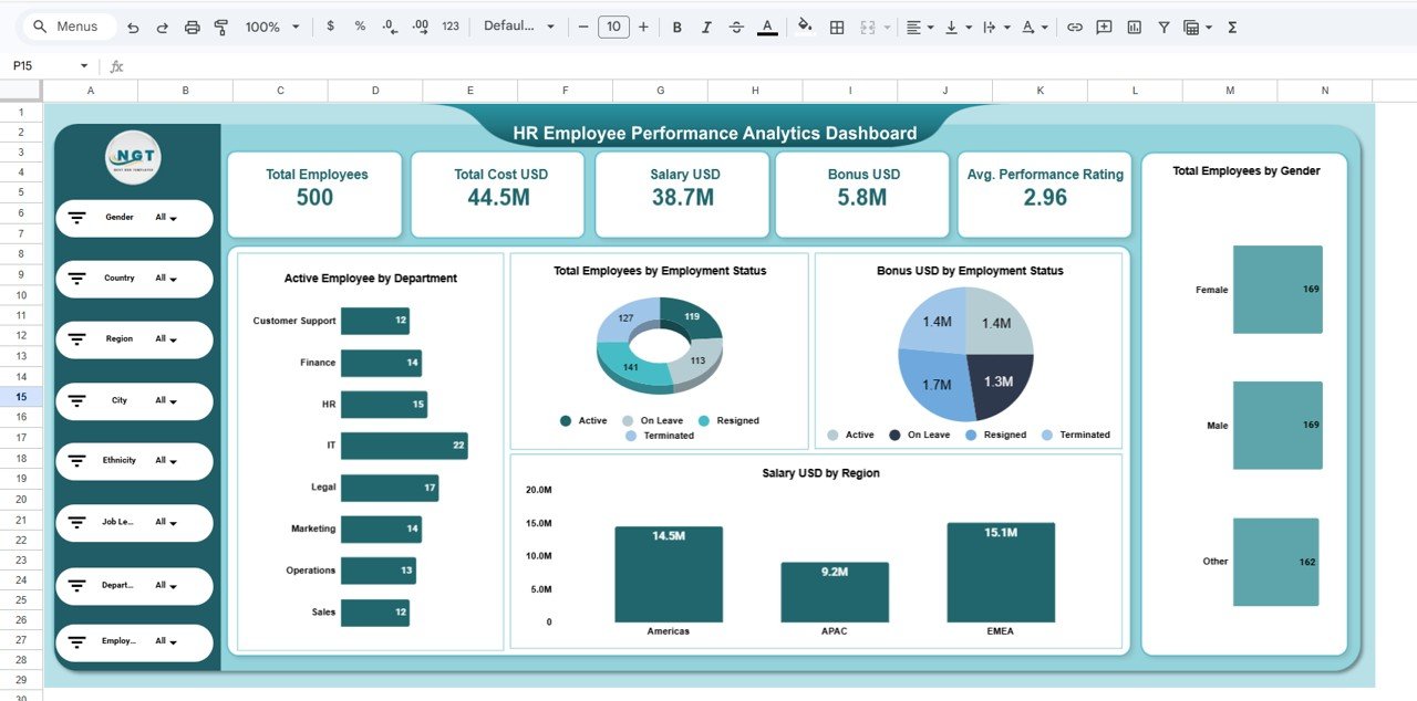 HR Employee Performance Analytics Dashboard in Google Sheets