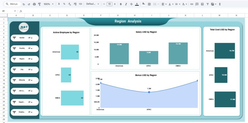 HR Employee Performance Analytics Dashboard in Google Sheets - Neotech ...