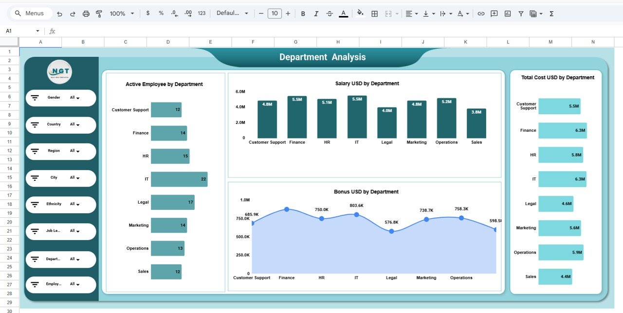 Department Analysis Dashboard