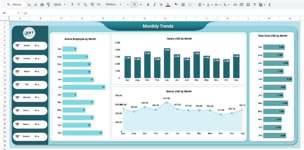 HR Employee Performance Analytics Dashboard in Google Sheets - Neotech ...