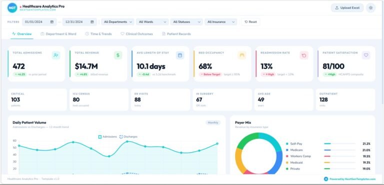 Healthcare Analytics Dashboard in HTML - Neotech Navigators