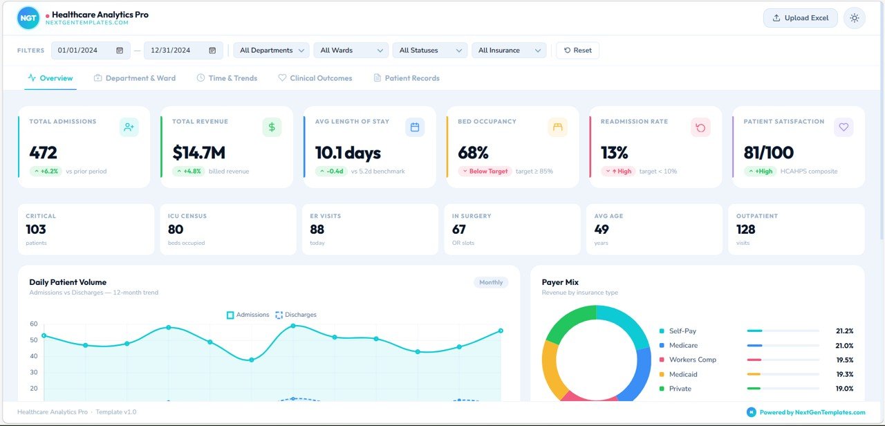 Healthcare Analytics Dashboard in HTML