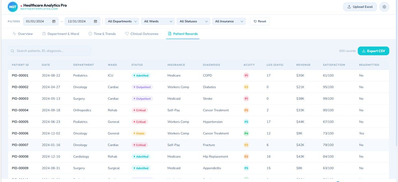 Patient Records Page