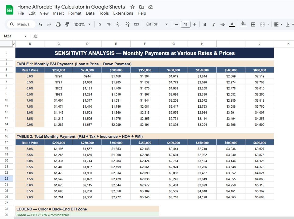 Sensitivity Analysis