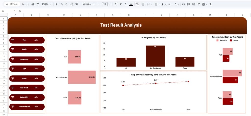 Incident Response and Downtime Analysis Dashboard in Google Sheets ...