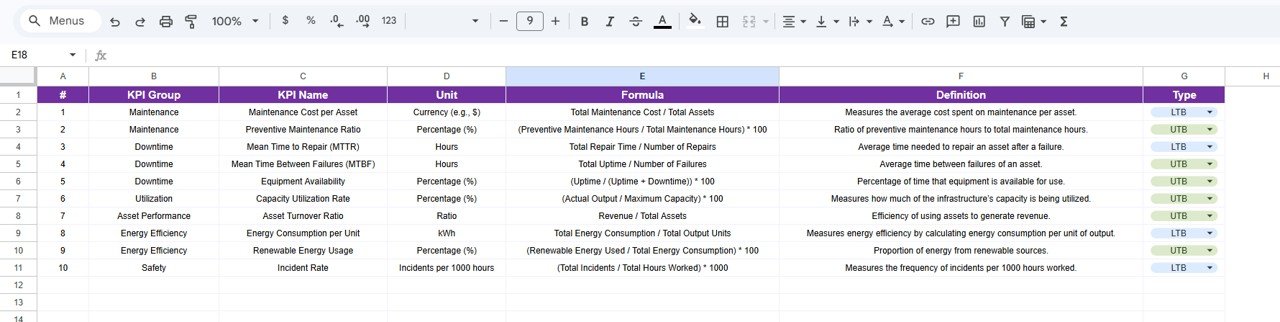 KPI Definition Sheet