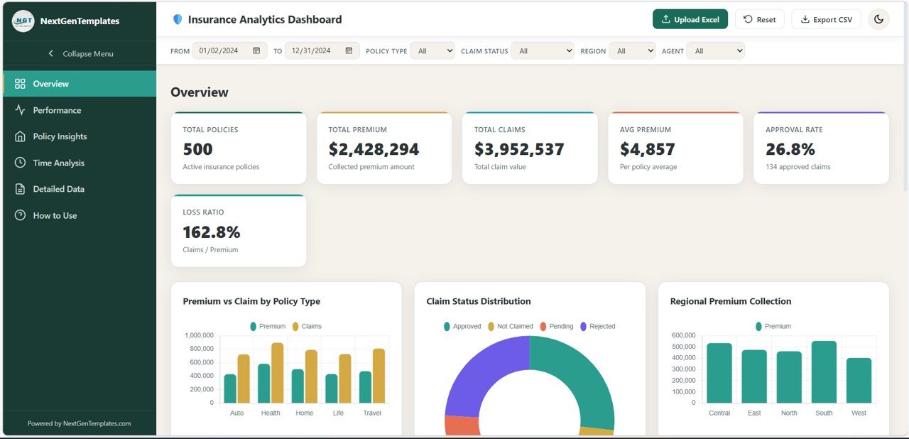 Insurance Analytics Dashboard in HTML