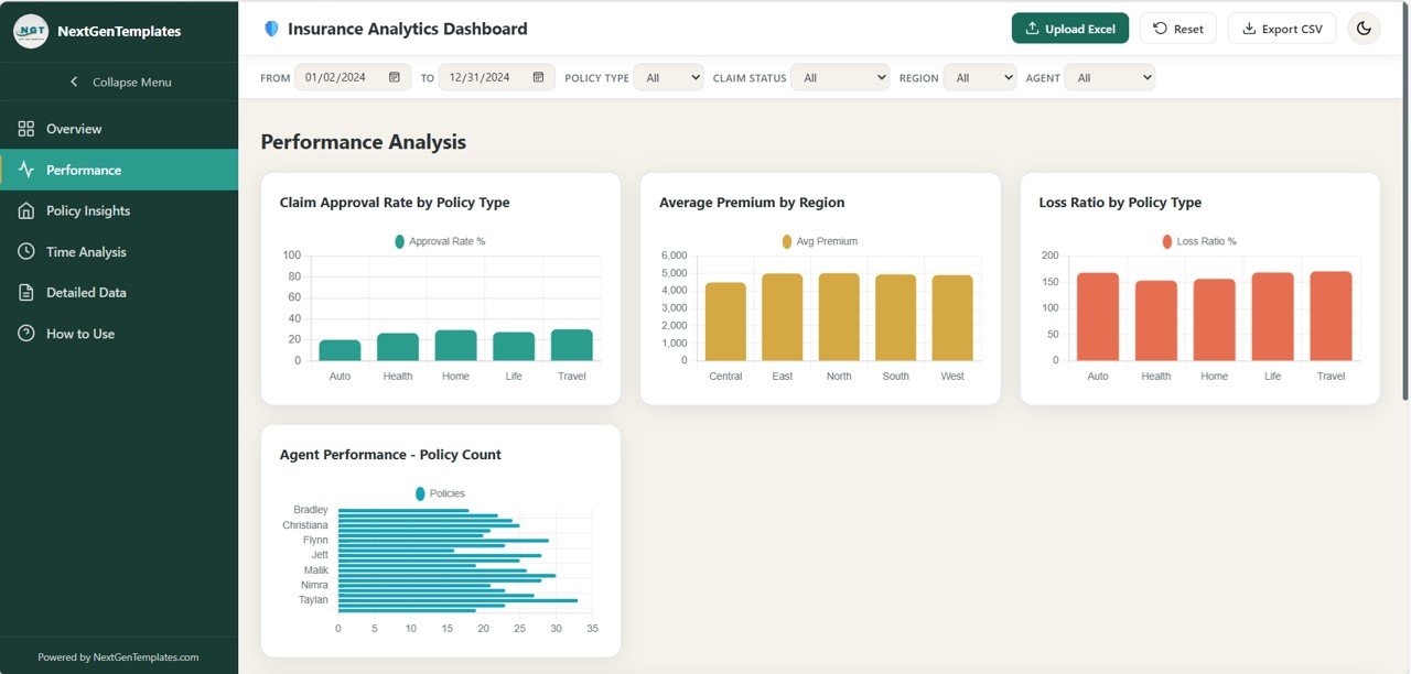 Performance Analysis Page