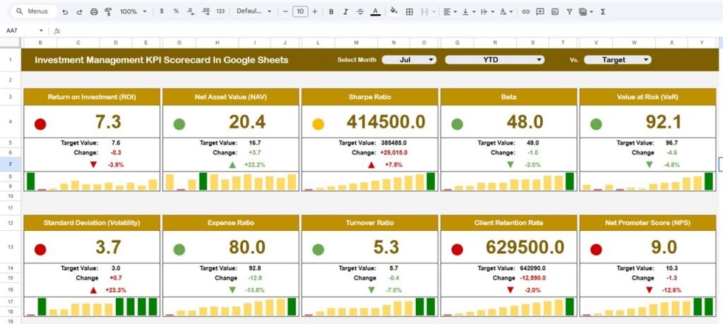 Investment Management KPI Scorecard In Google Sheets - Neotech Navigators