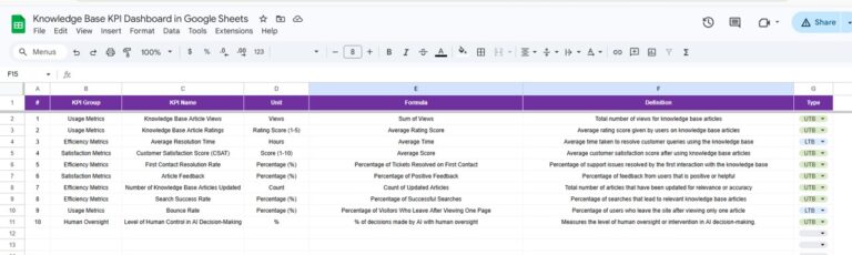 Knowledge Base KPI Dashboard in Google Sheets - Neotech Navigators