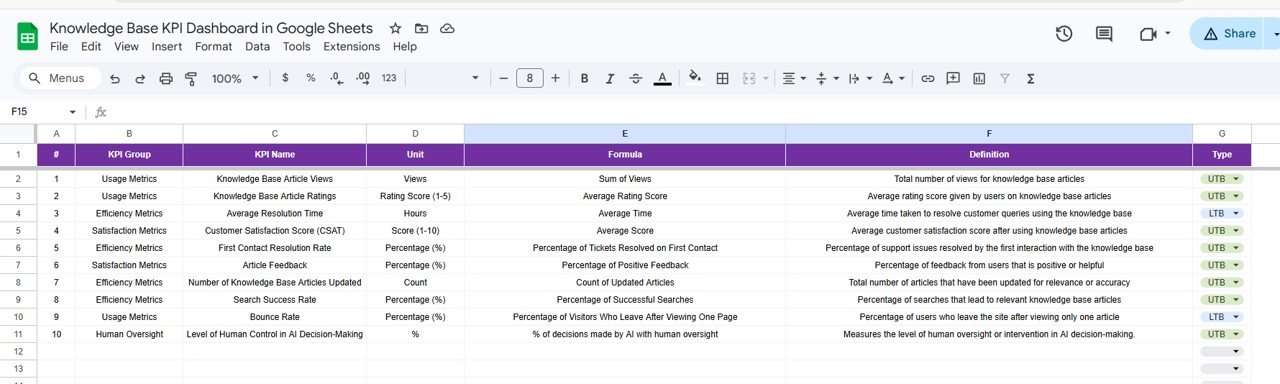 KPI Definition Sheet