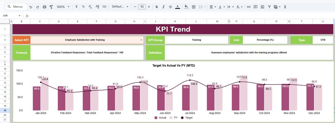KPI Trend Sheet