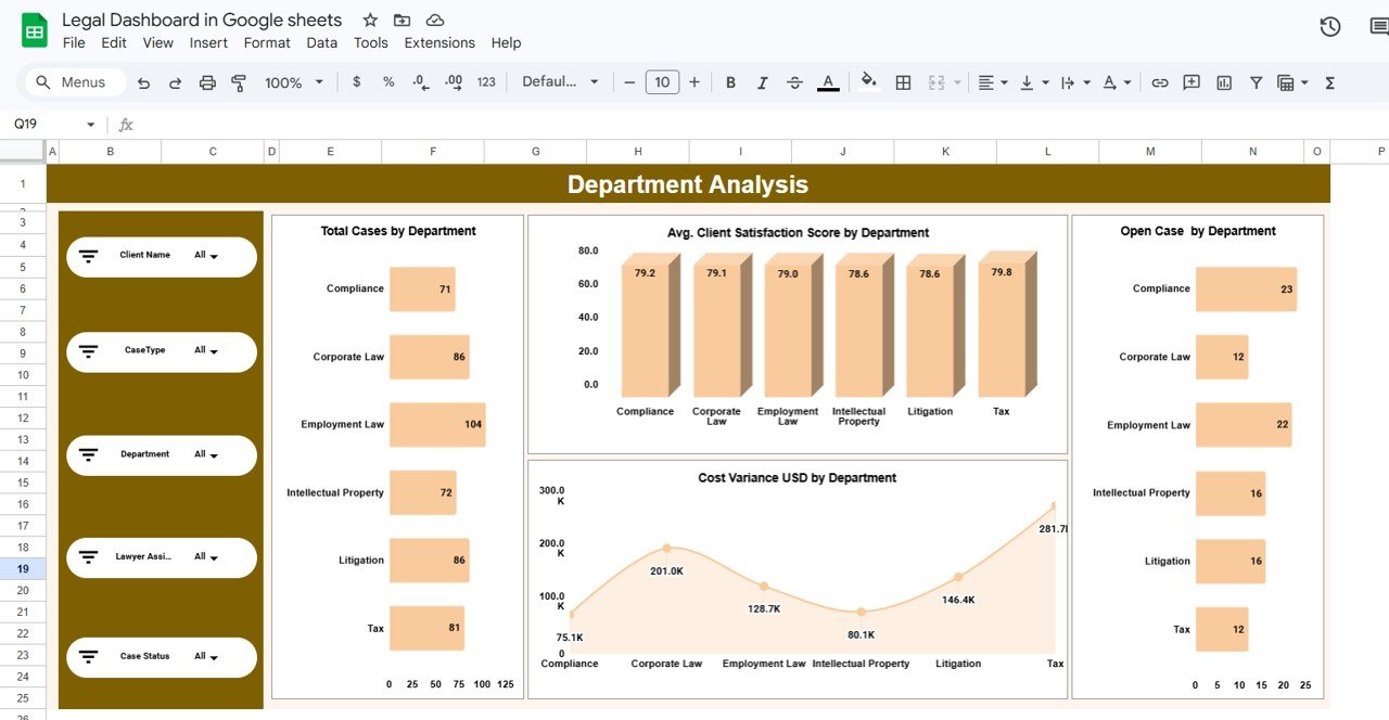 Department Analysis