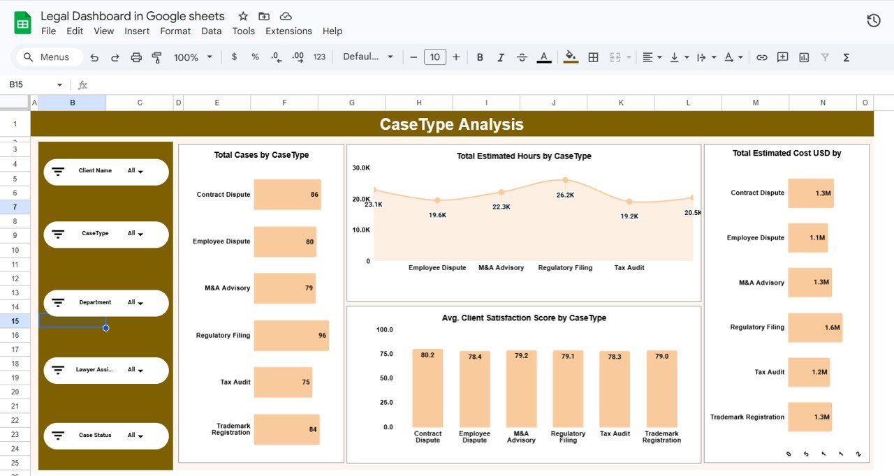 Case Type Analysis