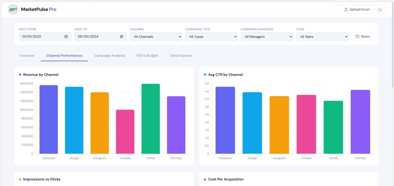 Channel Performance Page