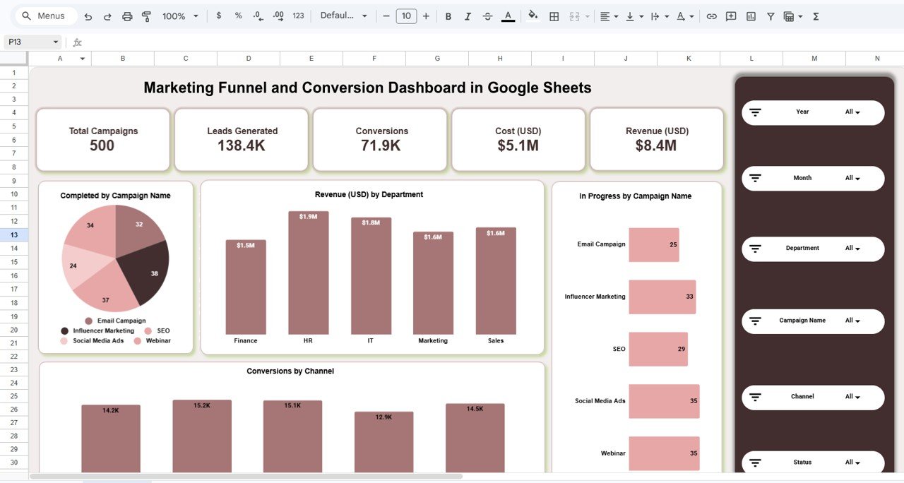Marketing Funnel and Conversion Dashboard in Google Sheets