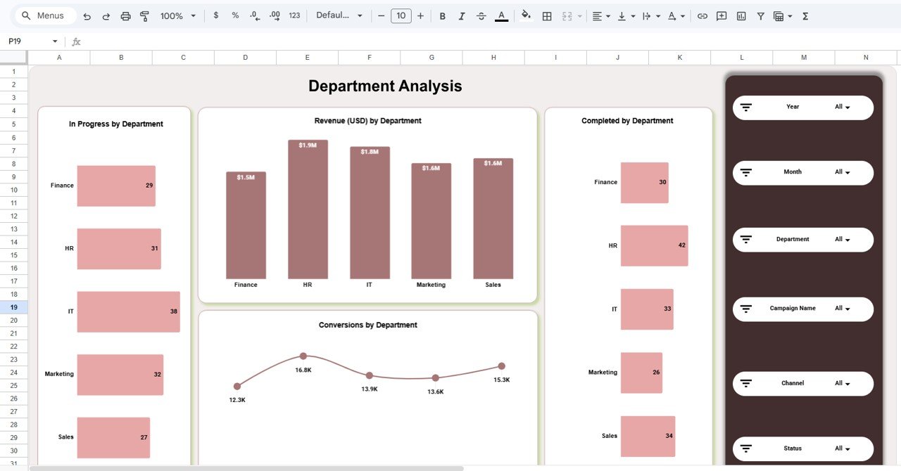 Department Analysis