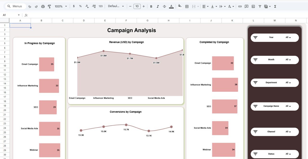 Campaign Analysis