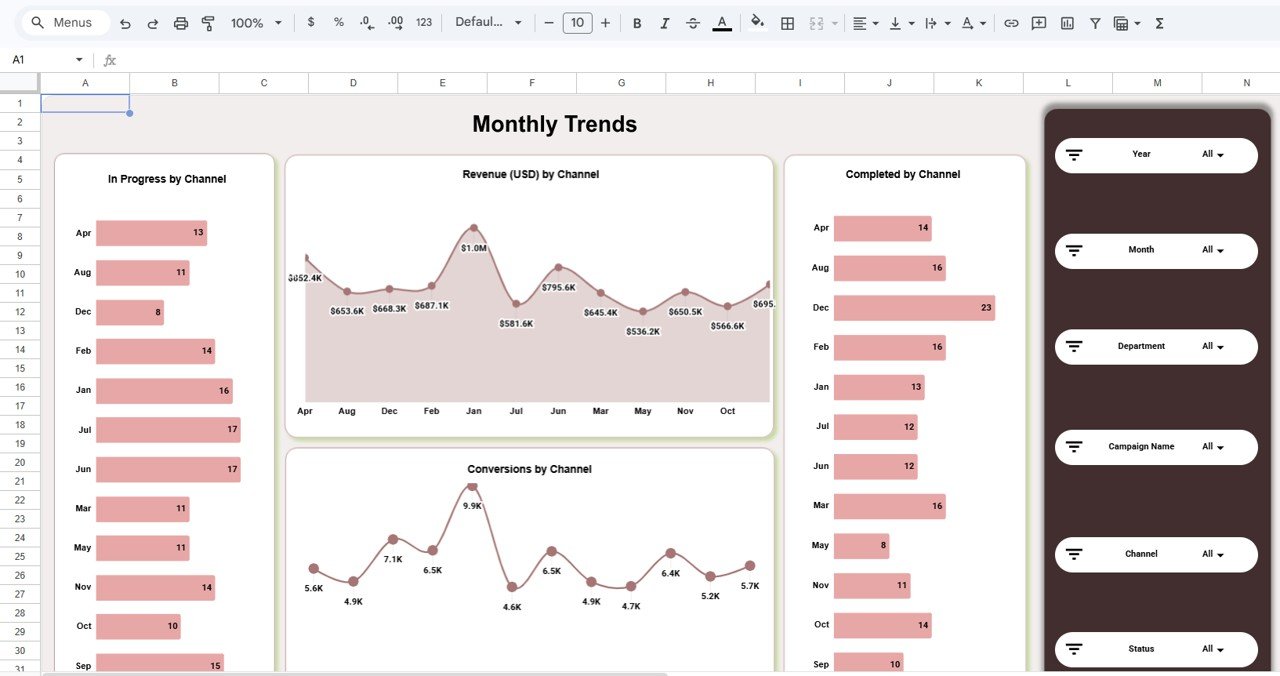 Monthly Trends
