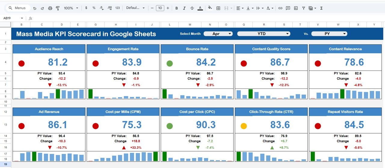 Mass Media KPI Scorecard in Google Sheets
