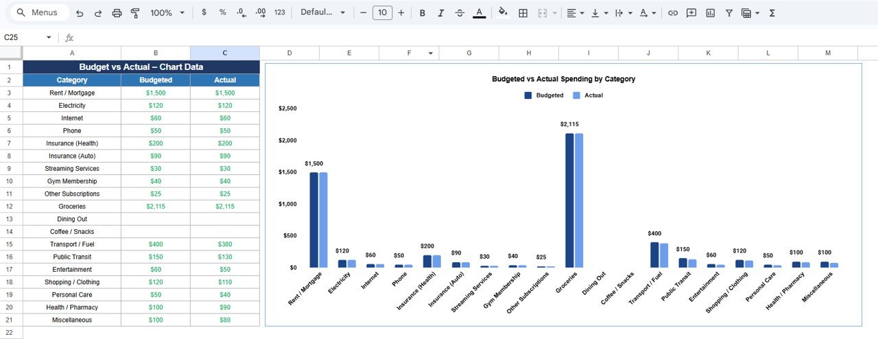 Budget vs Actual Chart Sheet
