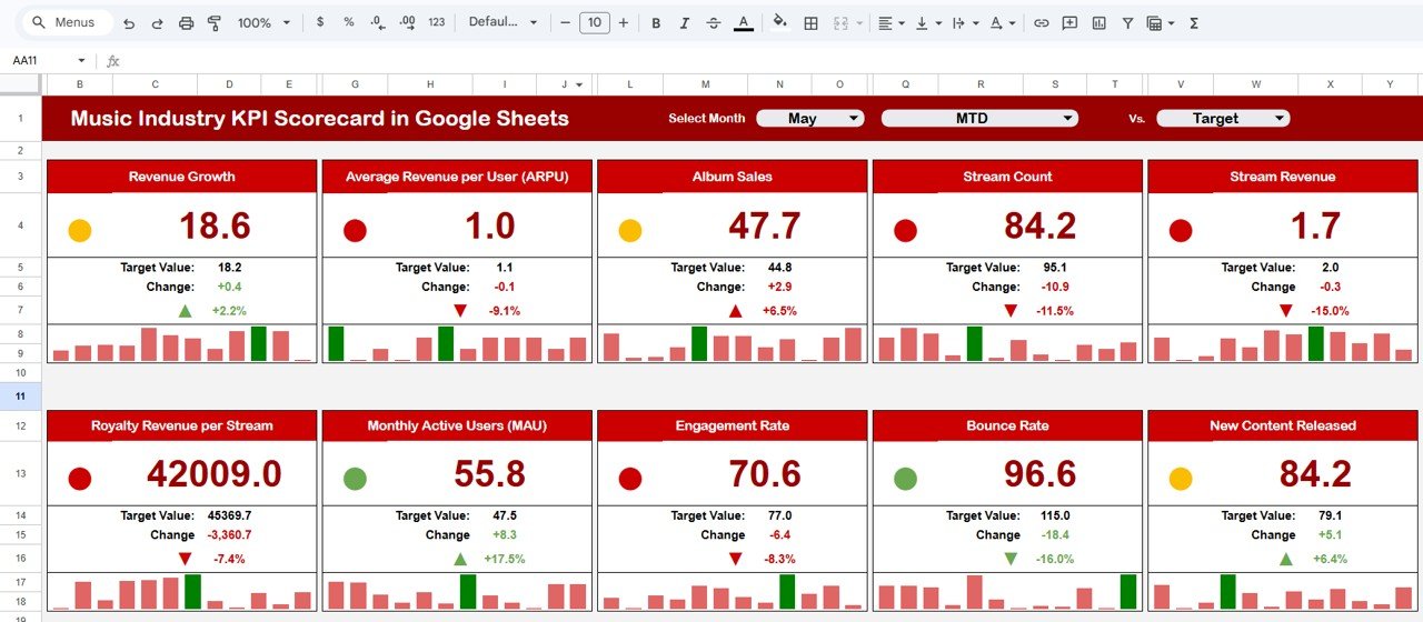 Music Industry KPI Scorecard in Google Sheets