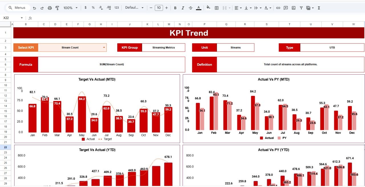 KPI Trend Sheet