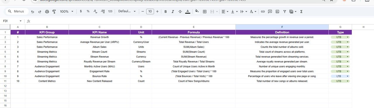 KPI Definition sheet tab