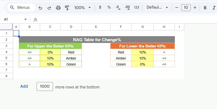 Music Industry KPI Scorecard in Google Sheets