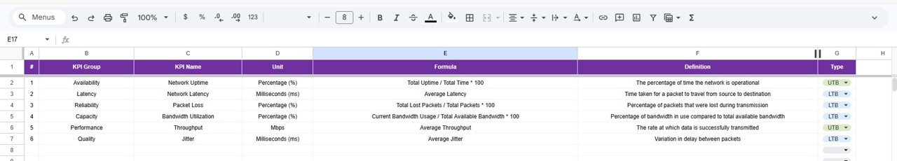KPI Definition Sheet Tab
