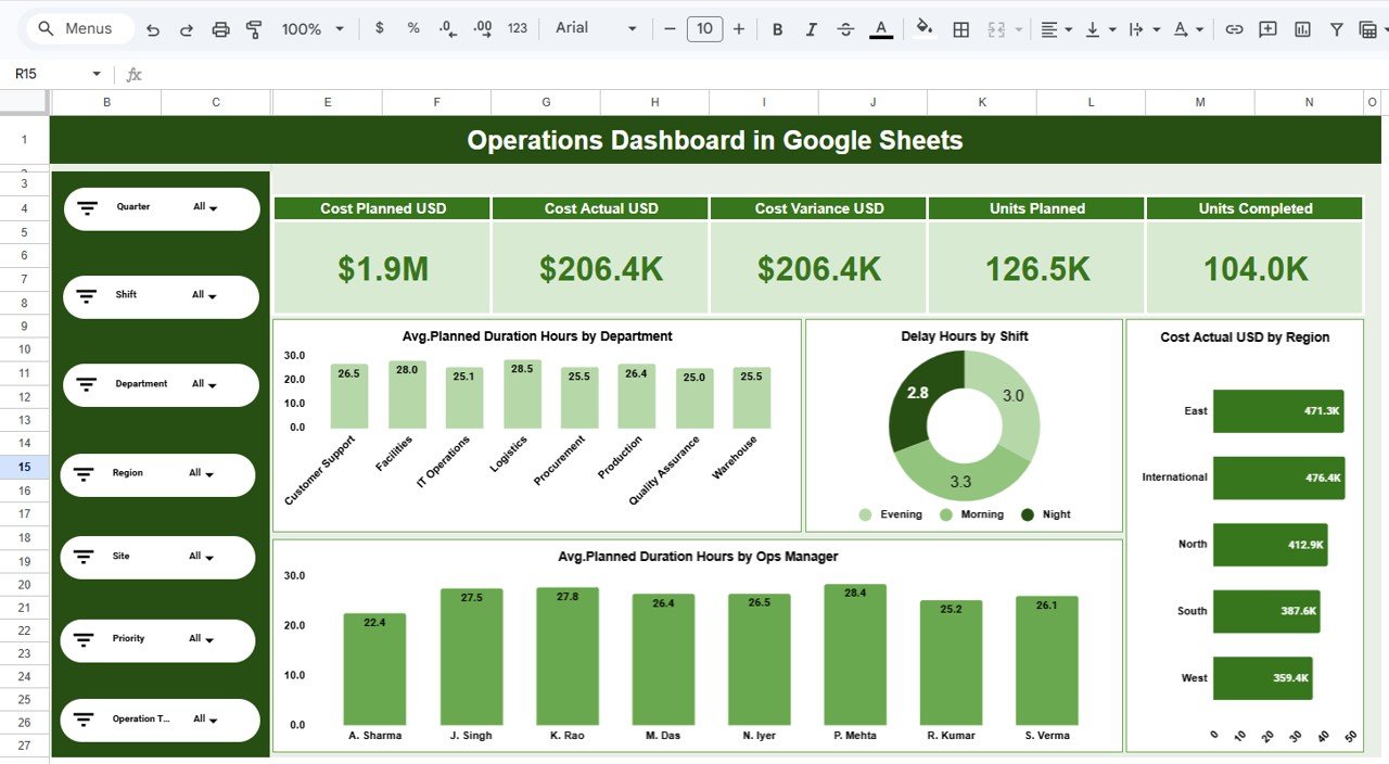 Operations Dashboard in Google Sheets