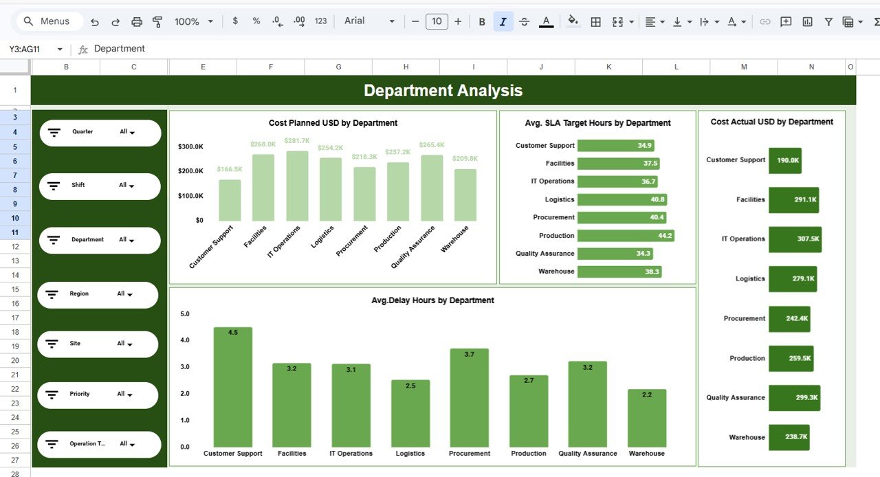 Operations Dashboard in Google Sheets