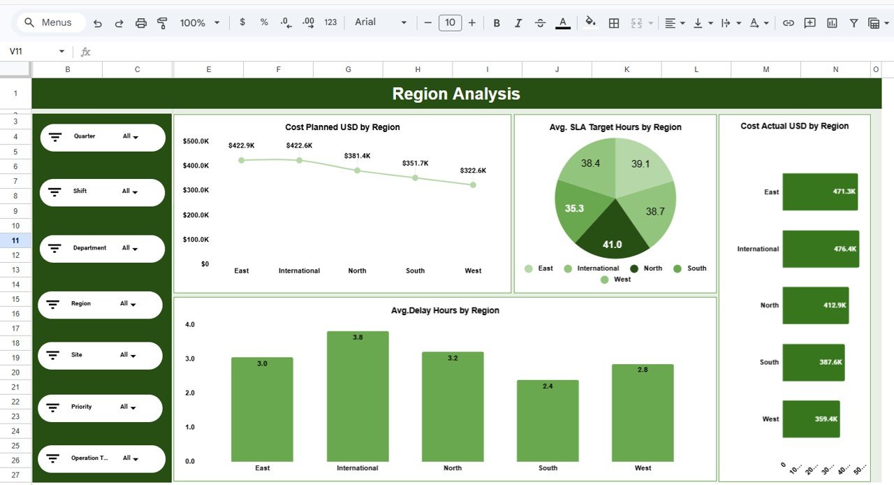 Operations Dashboard in Google Sheets