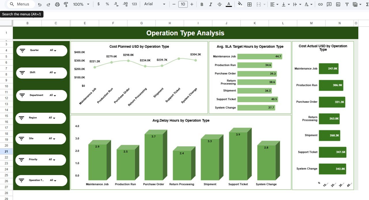 Operations Dashboard in Google Sheets