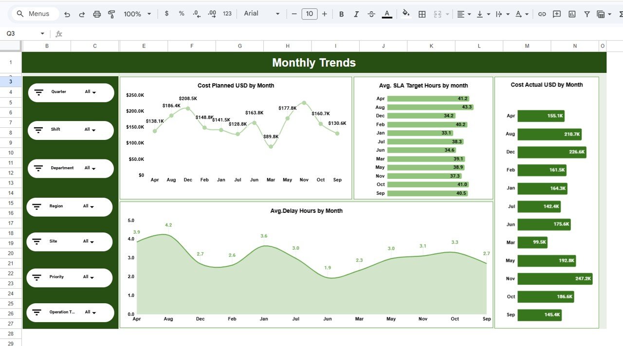 Operations Dashboard in Google Sheets