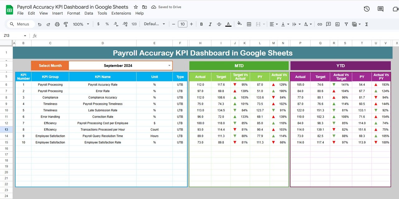 Payroll Accuracy KPI Dashboard in Google Sheets