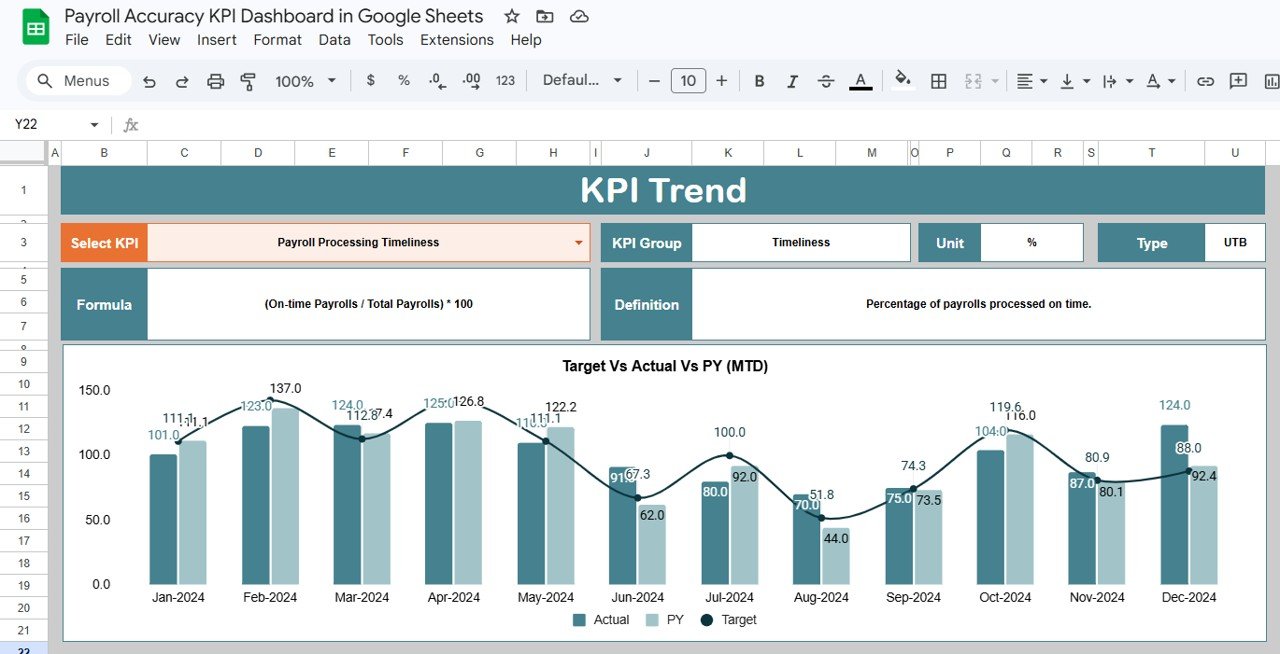KPI Trend Sheet
