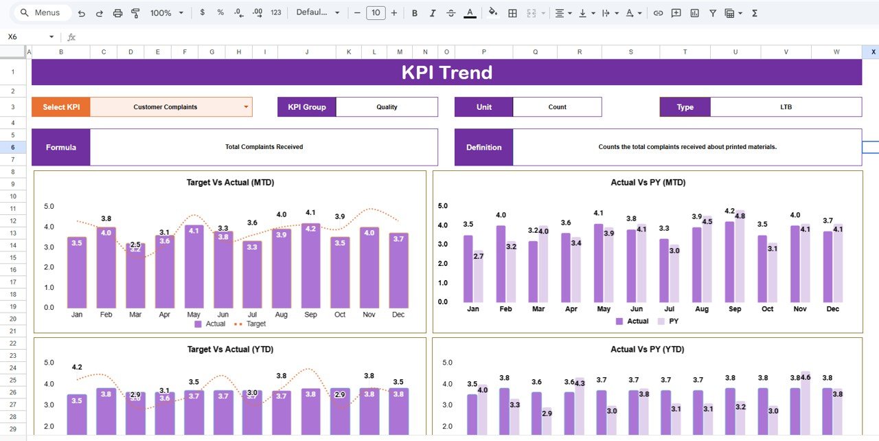 KPI Trend Sheet