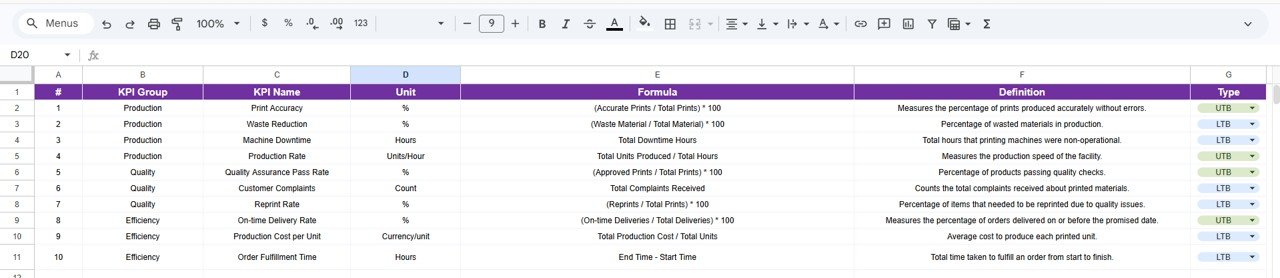 KPI Definition Sheet