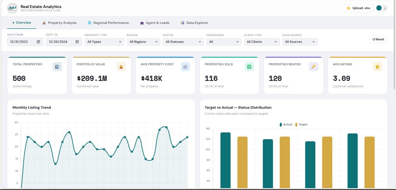 Real Estate Dashboard in HTML
