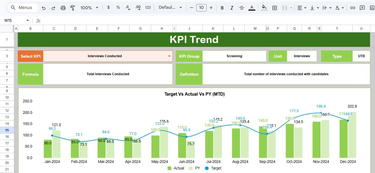 KPI Trend Sheet