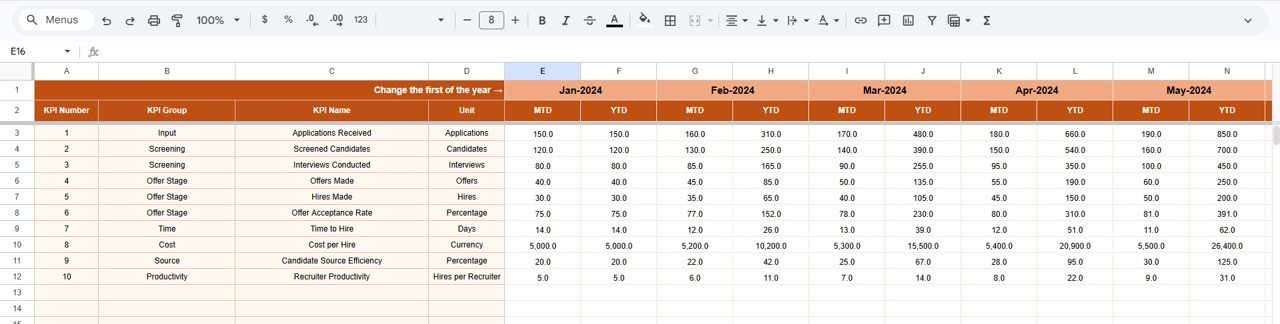 Actual Numbers Sheet